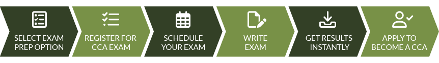 Register for cca exam, schedule your exam, select exam prep option, write exam, receive results instantly.